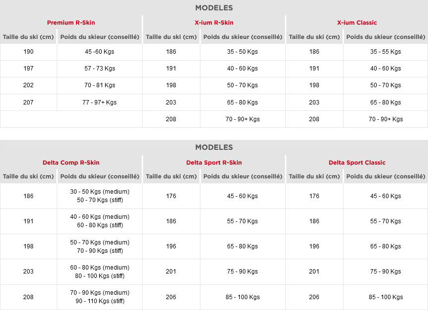 Rossignol X-Ium R-Skin IFP + Fixation - Pack Ski Classique - Sgambato-Skishop.fr